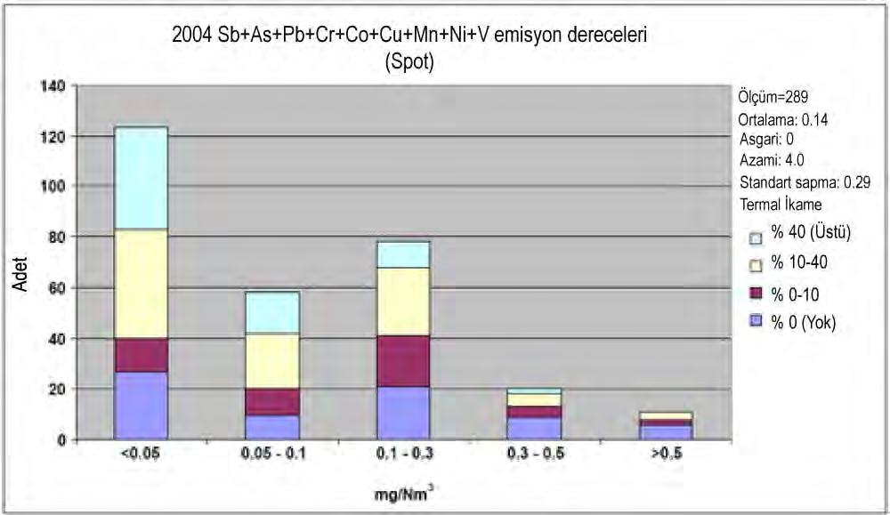 Üç ölçümün değeri ölçeğin üzerindedir. Bunlardan bir adedinin ikame oranı '0, birininki '0-10' ve diğerininki '10-40' tır Şekil 1.