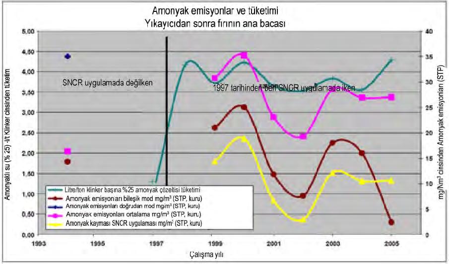 Şekil 1.