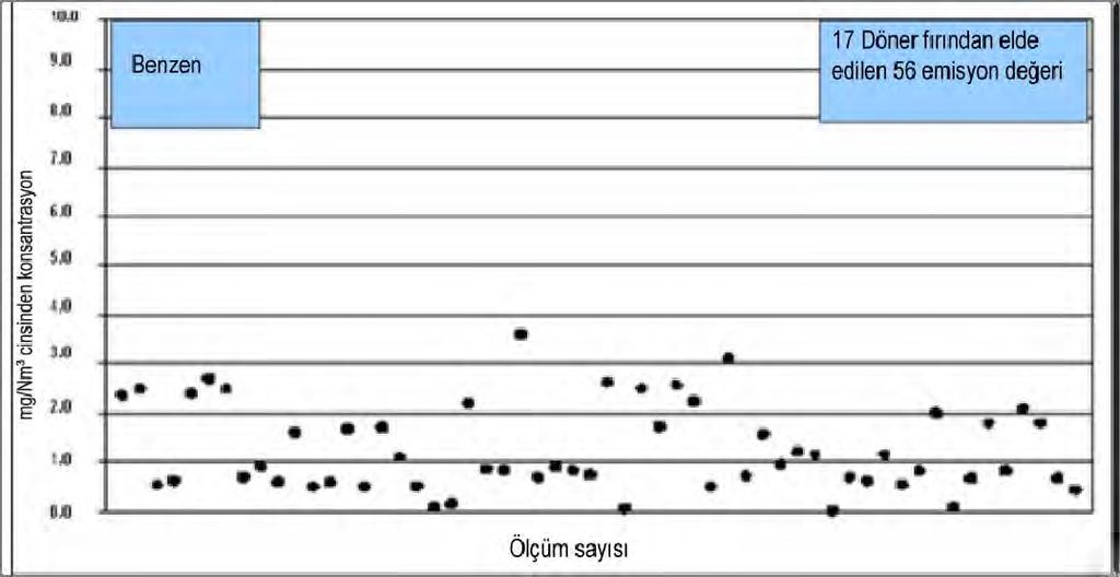 1.3.4.10 Benzen, toluen, etilbenzen ve ksilen (BTEX) Bazen özel çalışma koşulları altında bu maddelerin ölçümü gerekli görülebilir.