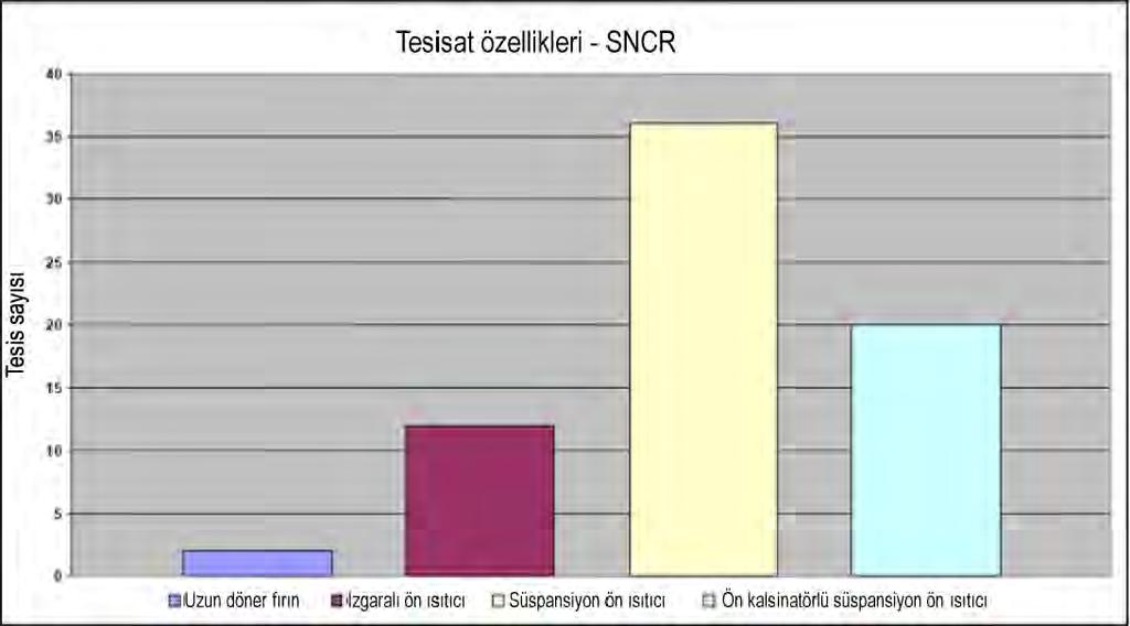 Uygulamaya yönelik itici güç Yasal gereksinimler. Yerel koşullar. Örnek tesisler ve kaynak literatür AB-27 de bulunan çimento tesisleri.