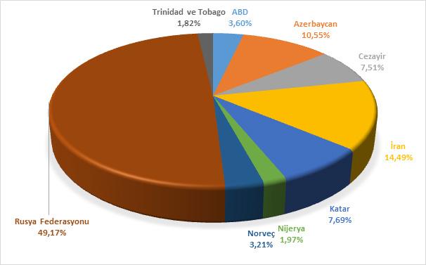 Tablo 2.