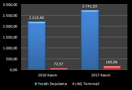 3. DEPOLAMA Tablo 3.