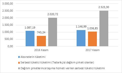 Şekil 5.