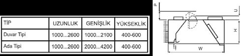 HYH-D Duvar Tipi Yüksek Performanslı