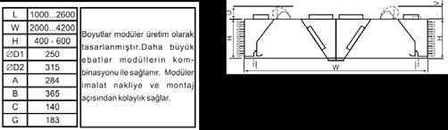 HYH - Ada Tipi Yüksek