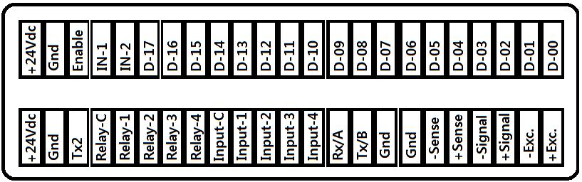 BCD-BIN Çıkış / BCD-Binary Output Opsiyon Ayarları / BCD-BIN Çıkış LPi ağırlık göstergesi 1 bit(işaret) + 17bit çıkış verebilmektedir Option Setup / BCD-BIN Output LPi weight indication can output 1