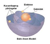 Bugünkü atom modelimize göre : Borh kuramını elektronların dairesel yörüngelerde hareket ettiği, ifadesi yanlıştır.