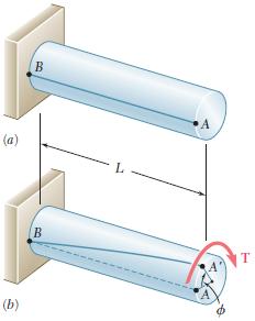 3.3 Dairesel Şaftta Deformasyonlar T torku uygulandığında, şaftın serbest ucu burulma açısı denilen φ açısı kadar döner, yani şaft burulur.