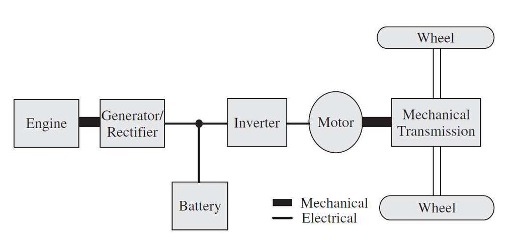 HİBRİD ARAÇLAR Güç Çeviri i (İ vertör): İ ertör, doğru akı ı (DC) alternatif akı a (AC) çe ire elektriksel bir güç çe iri isidir.