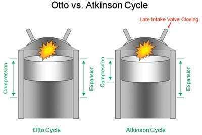 ATKINSON CYCLE