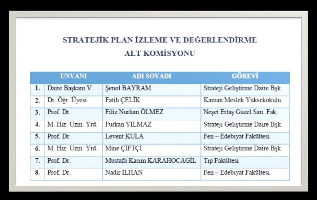 Stratejik Plan İzleme ve