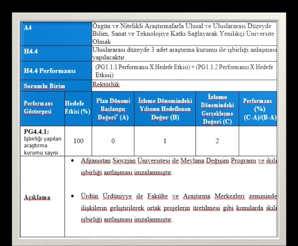 Stratejik Plan İzleme