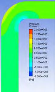 r=200 Basınç Kontoru Şekil 22 de keskin dönüşlü dirsek için basınç