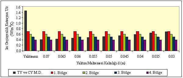 sisteminin daha hızlı uygulanabildiği görülmektedir (Şekil 5.17). Bu da maliyeti düşürmektedir.