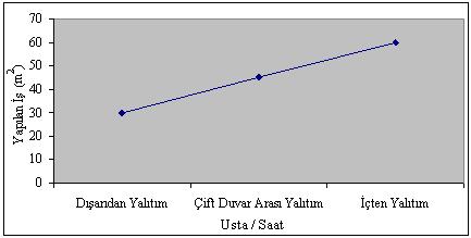 için de buhar tutucu örtülerden yararlanılabilmektedir.