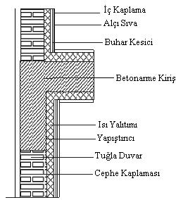 kolaylığı, istenilen mekân ya da duvar için uygulama olanağı vermesi, daha ekonomik olması sayılmaktadır.