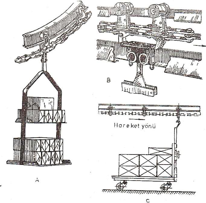 Şekil 2.5.