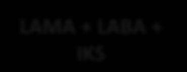Takip eden alevlenme(ler) LAMA LAMA + LABA + IKS LAMA + LABA Makrolid Sigarayı