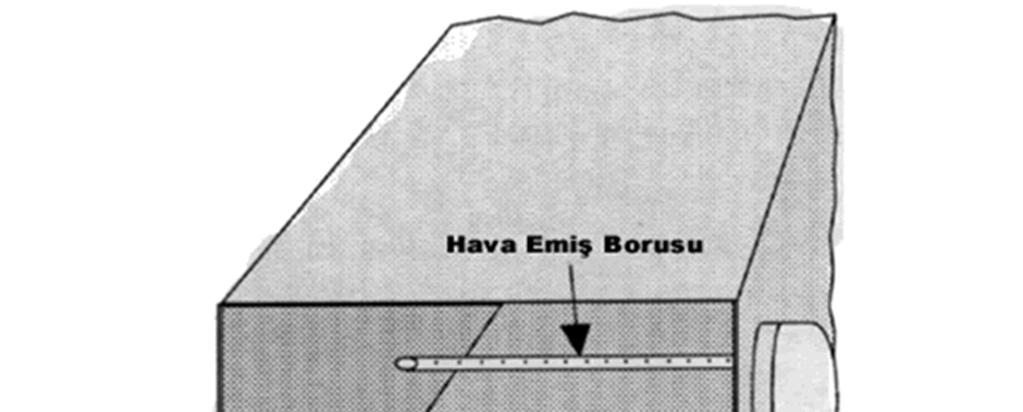 Dedektör Seçimi ve Yerleşimi Kanal Tipi Duman