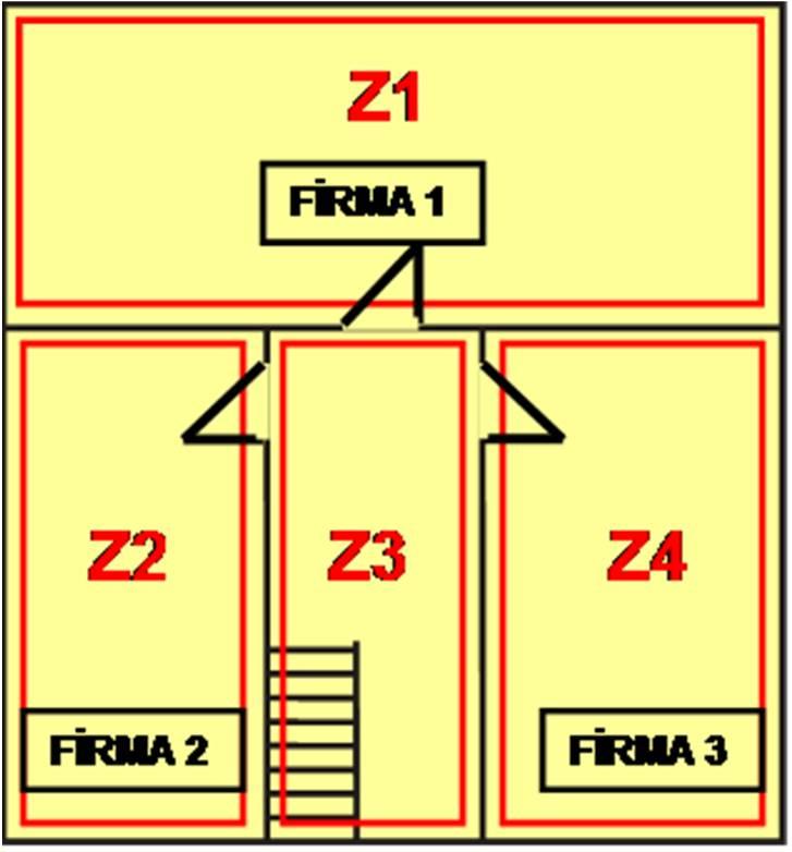 aynı zona dahil edilmemelidir.