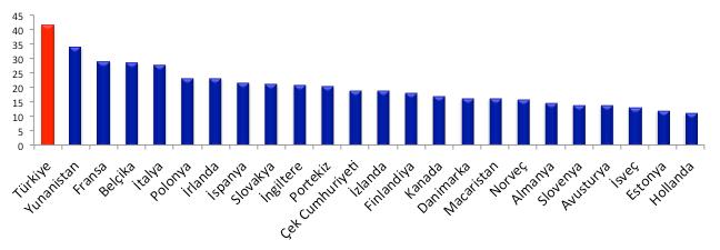 Slide 6 Antibiyotik tüketimi (1000 kişiye düşen günlük