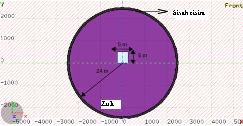 SDU Journal of Science (E-Journal), 2014, 9 (1): 142-149 Tünelde, demet ekseni çatıya 4 m uzaklıkta yerleştirildi. Standart beton ve toprak zırh maddesi olarak kullanıldı.