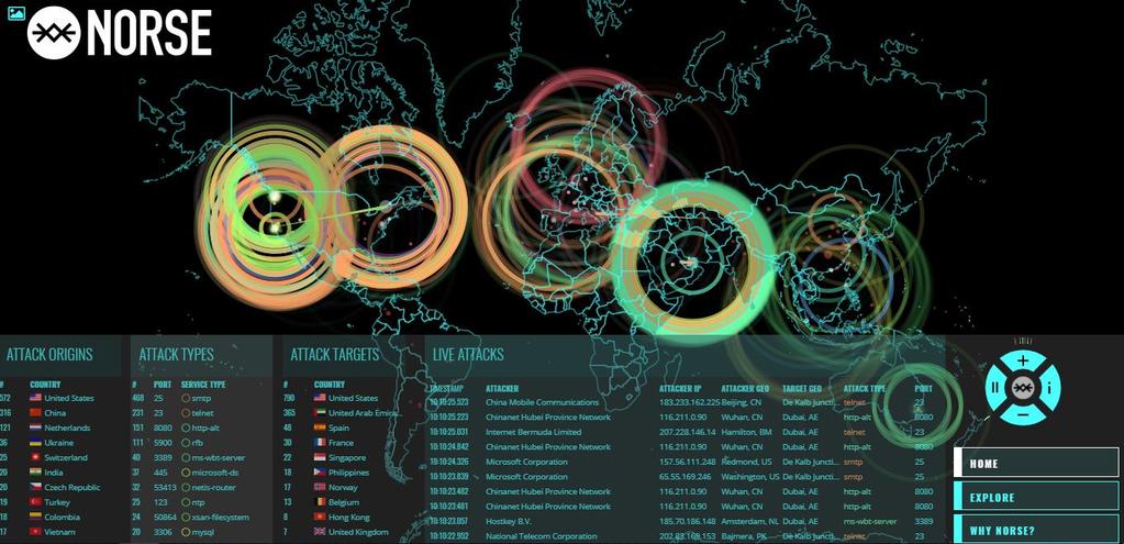 4 AĞ GÖRSELLEŞTİRME-Norse Map Norse Map, temel olarak, Norveç Corporation tarafından oluşturulan interaktif bir harita olup, gerçek zamanlı olarak dünya çapındaki siber saldırıları,