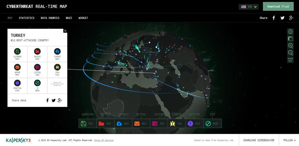 4 AĞ GÖRSELLEŞTİRME-Kaspersky Cybertreat Real-Time Map Kaspersky Lab ın, gerçek zamanlı olarak dünya