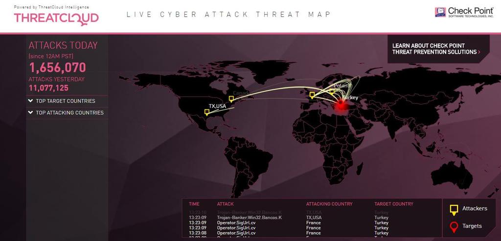 4 AĞ GÖRSELLEŞTİRME-Threat Cloud Threat Cloud sistemi bugünün dünün ve toplam saldırı verilerini ve miktarını göstermektedir.