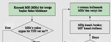 QRA (QUALITY AWARE ROUTING ALGORITHM)