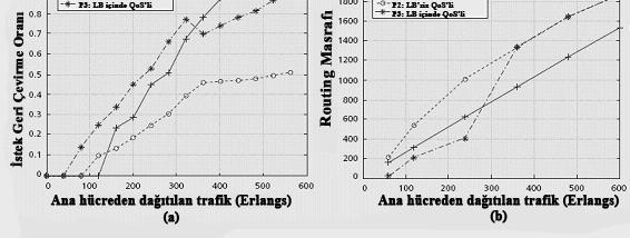SONUÇ P1: QoS desteği olmayan ya da sınırlı broadcast yapılan(lb) ve karşılaştırma için referans nokta olarak kullanılan.