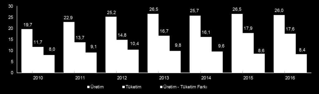 (Mio Ton) Yassı Ürün