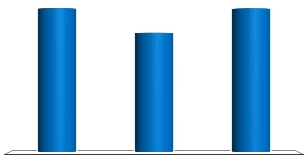 880 879 733 2016 2017/ 10 2017/E Grafik 10: Plastik İşleme Makinaları İç Satışları (Milyon $) 2017 yılının Ekim ayı sonu gerçekleşmeleri baz alındığında 2017 sonunda 2016 yılına kıyasla şişirme ve