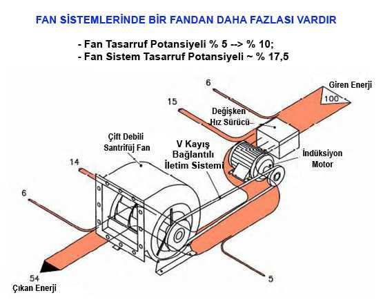 AC Motor