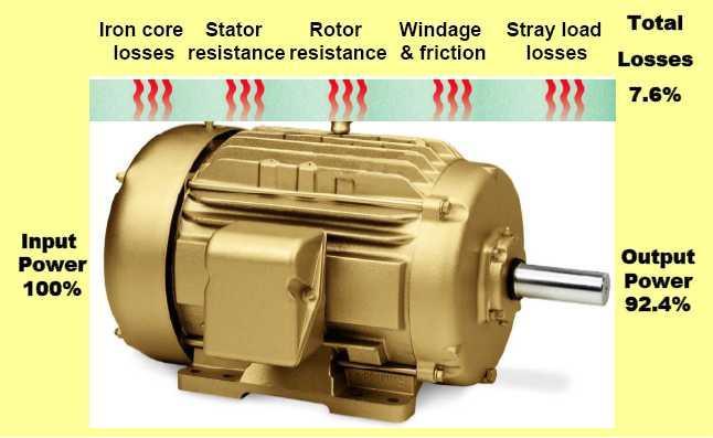 Motor Verimini Etkileyen Faktörler Demir Gövde Kay plar Stator Direnci