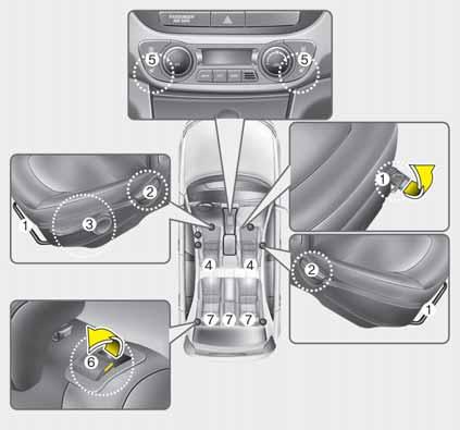 Aracınızın güvenlik özellikleri KOLTUKLAR Soldan Direksiyonlu Ön koltuklar (1) İleri veya geri (2) Koltuk arkalığı açısı (3) Koltuk minderi
