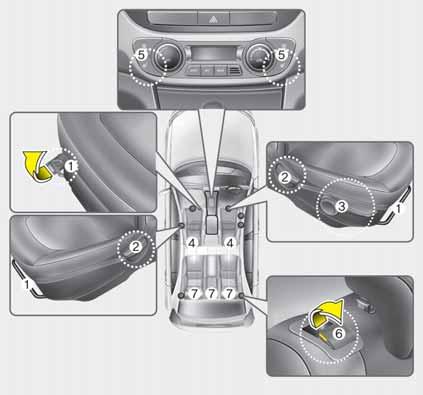 Aracınızın güvenlik özellikleri Sağdan Direksiyonlu Ön koltuklar (1) İleri veya geri (2) Koltuk arkalığı açısı (3) Koltuk minderi yükseklik