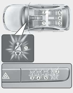 Aracınızın güvenlik özellikleri Soldan Direksiyonlu OIA0330020 Emniyet kemeri uyarısı Sürücü emniyet kemeri uyarısı (1) Kontak anahtarını her ON (AÇIK) konumuna getirdiğinizde emniyet kemeri uyarı