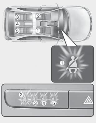 Kontak ON konumuna getirildikten sonra eğer sürücünün emniyet kemeri bağlı değilse, emniyet kemeri uyarı ışığı kemer bağlanana kadar yanacaktır.