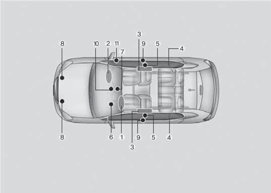 Aracınızın güvenlik özellikleri Soldan Direksiyonlu Sağdan Direksiyonlu Hava yastıkları sistemi nasıl çalışır? SRS sistemi aşağıdaki parçalardan oluşur: 1. Sürücü ön hava yastığı modülü 2.