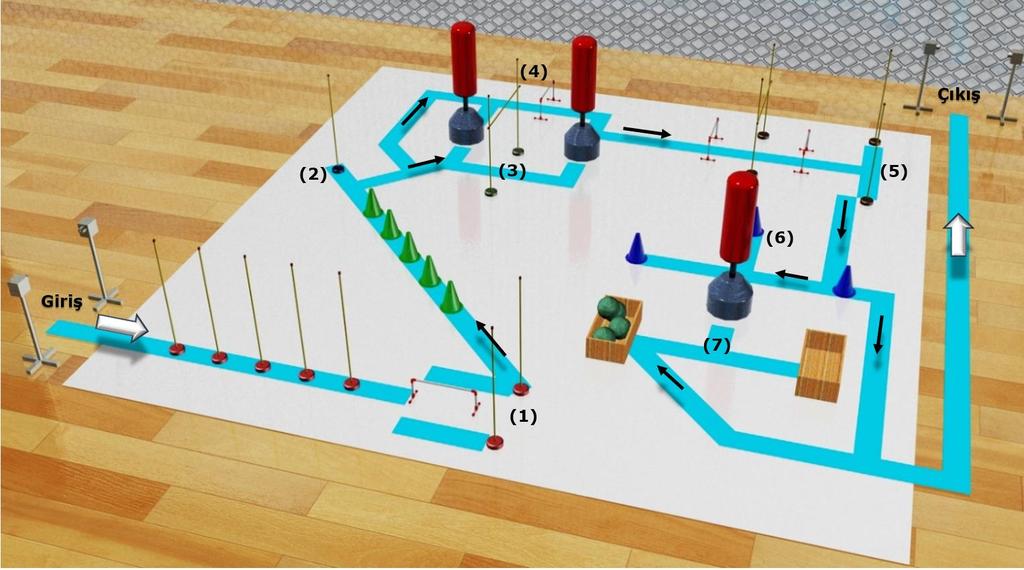 Şekil B. Karate Parkuru Tüm İstasyonlar (Görünüş 2) 1. İSTASYON (Şekil 1): Aday giriş fotoselinden geçerek 1. istasyona girer. 5 adet dikmenin etrafından slalom yaparak geçer.
