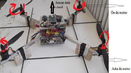 a) + tip quadrokopter + tipi quadkopterlerde aracın önü tek motor tarafına bakmaktadır ve kontrol kartıda bu yöne çevrilir.