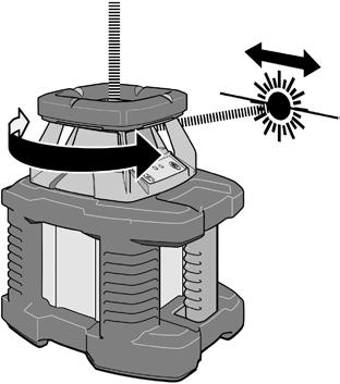 Uzaktan kumanda Lazer ışın ayarı ve yönlendirmesi (16) -> Seçme şalteri: Rotasyon işlevi - Tarama