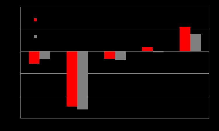 DEĞERLENDİRME Aralık ayından bu yana en yüksek seviyeye çıkan Ruble ardından 27 Nisan daki PPK toplantısı daha bir önem arz ediyor. Rusya ekonomisi rezervleriyle para birimini savunabilecek bir güçte.