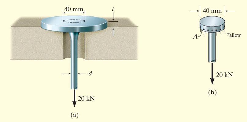 Örnek Şekilde gösterilen askı, ucuna birleştirilmiş disk ile çapı 40 mm olan dairesel bir boşluktan geçirilerek mesnetlenmiştir.