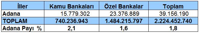 2017 yılı Mayıs ayında ise 198 firma açılmış, 59 firma kapanmıştı.