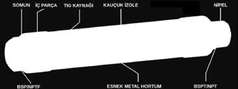 or Ni Coated Carbon Steel Bağlantı Tipi: / Connection Type: Male-Female * Isıtma ve soğutma sistemleri / Heating, air conditioning and ventilization system * Kombi ve fan coil /