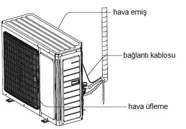 Tanıtım İç ünite Not: gösterge paneli yerleşimi