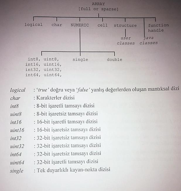 MATLAB DA SKALER, VEKTÖR VE