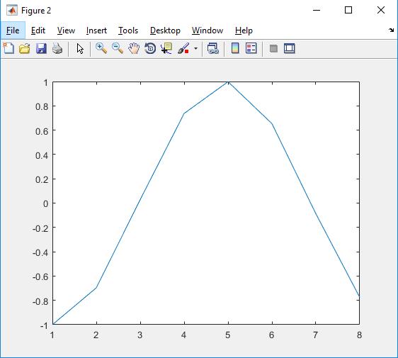 plot(y) >> figure